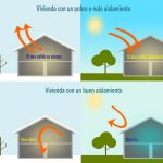 AISLAMIENTO TÉRMICO EN LAS VIVIENDAS
